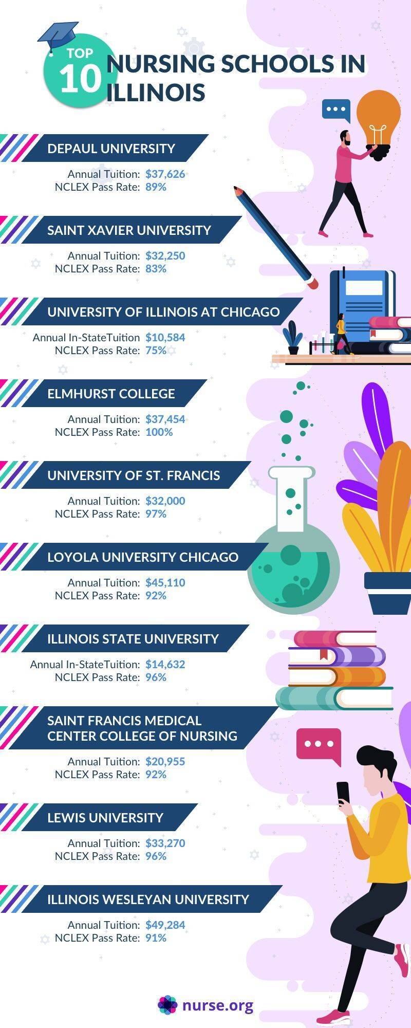 top-10-best-nursing-schools-in-illinois-2021-nurse