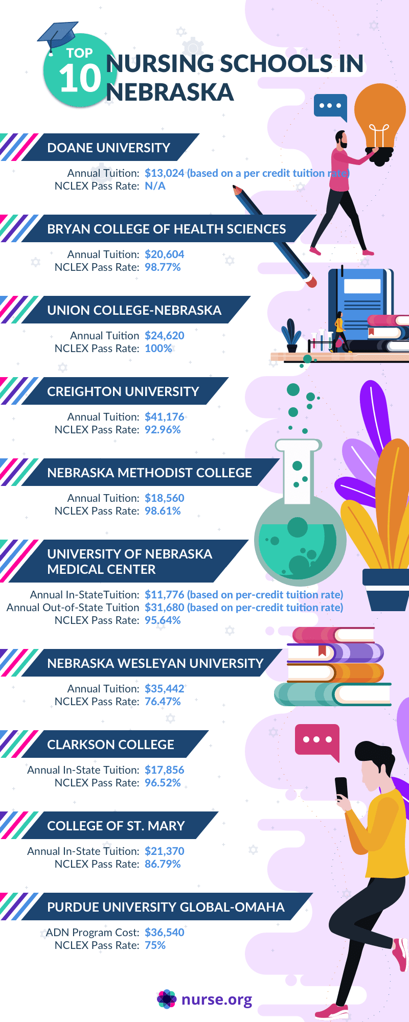 transferring your cna license to nebraska transferring your cna license to nebraska