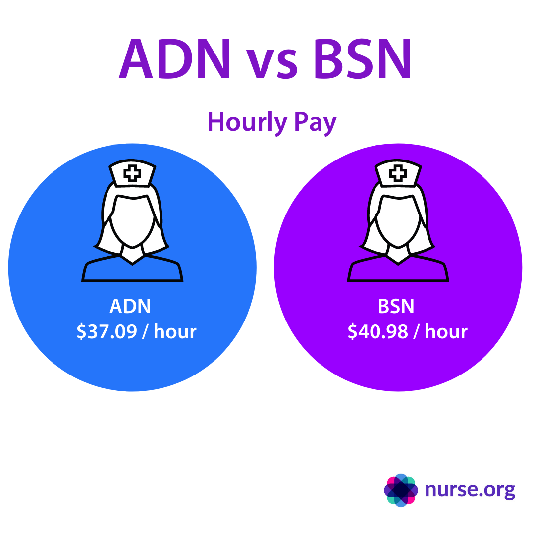 Nurse Salaries 21 How Much Do Nurses Make