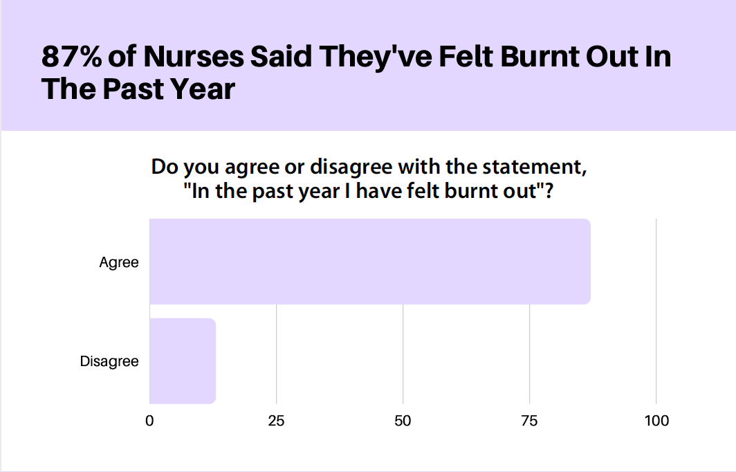 scholarly articles on nursing shortage