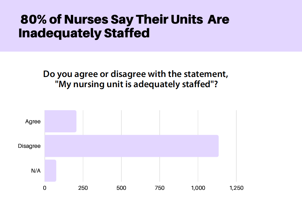 thesis statement for nursing shortage