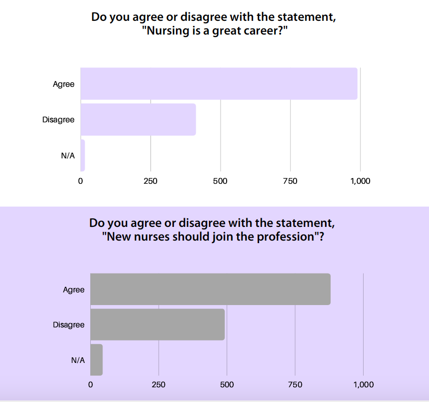 quantitative research nursing shortage