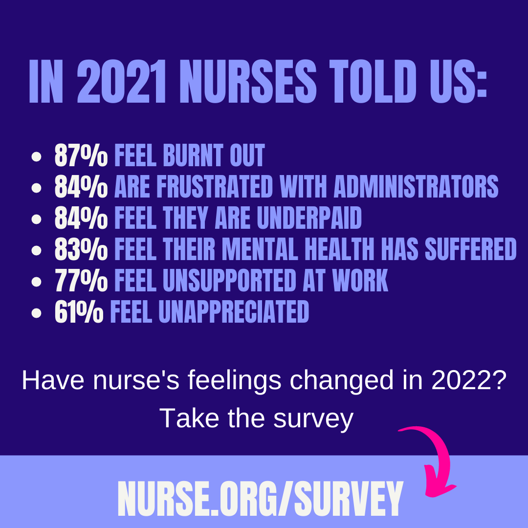 Take The 2022 State of Nursing Survey (Anonymously)