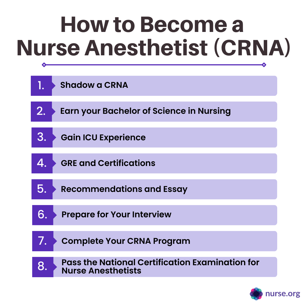 How to Shadow a CRNA: Insider Tips for Gaining Valuable Experience