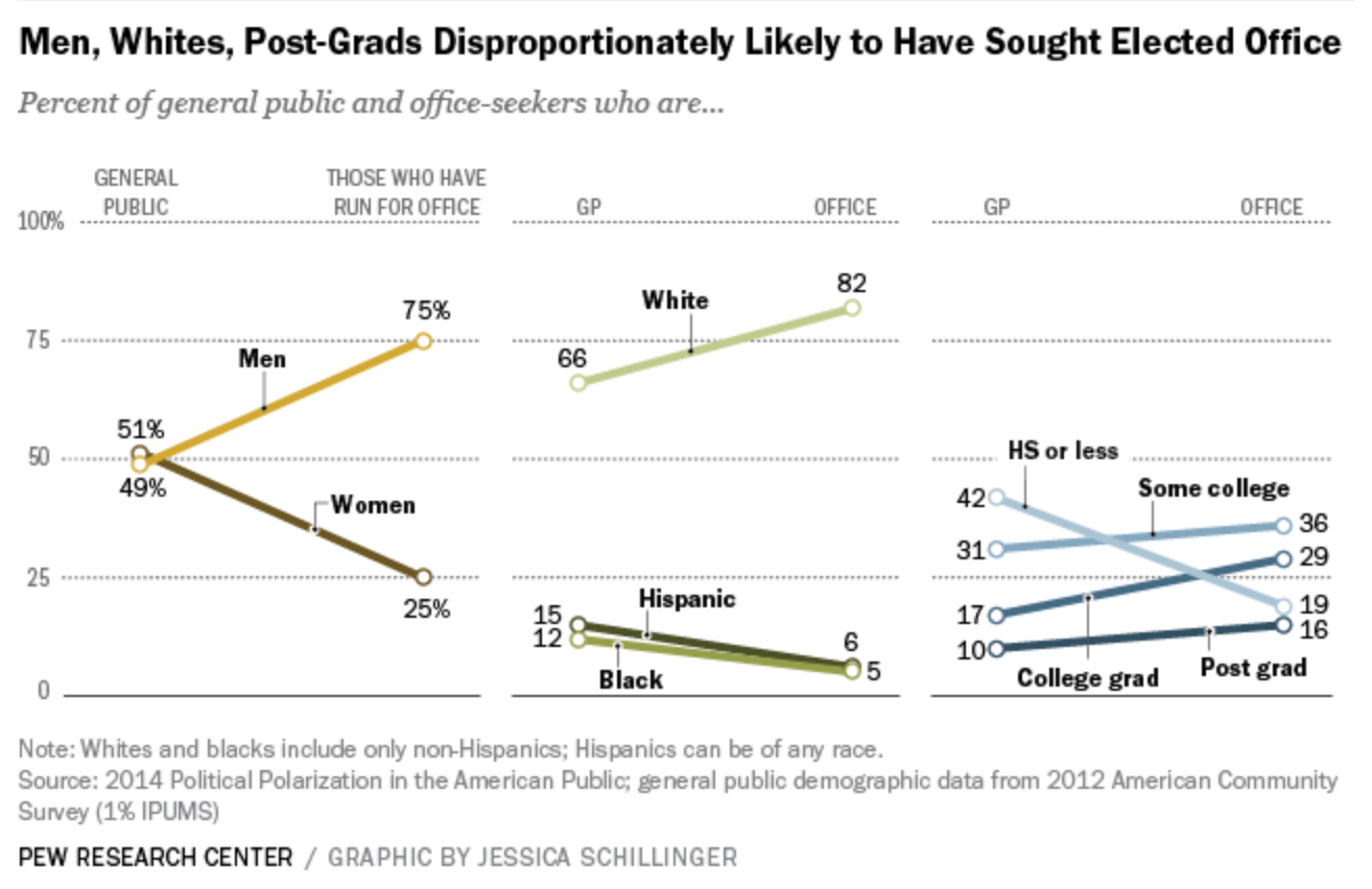 A graph showing the number of people in the united statesAI-generated content may be incorrect.